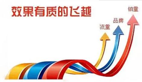 企業(yè)上網(wǎng)的意義及作用